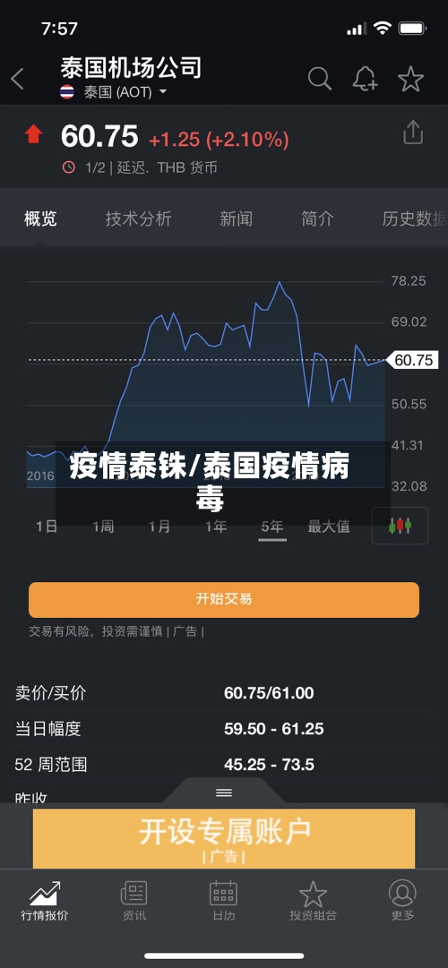 疫情泰铢/泰国疫情病毒-第2张图片