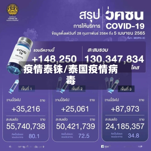 疫情泰铢/泰国疫情病毒-第3张图片