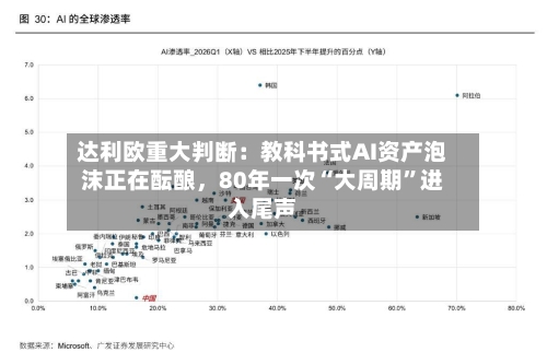 达利欧重大判断：教科书式AI资产泡沫正在酝酿，80年一次“大周期”进入尾声-第3张图片