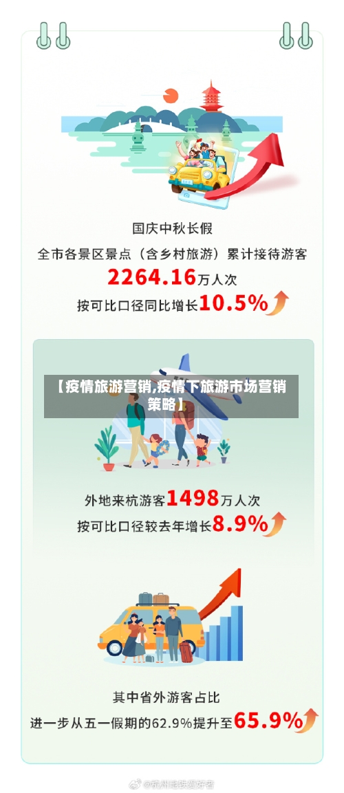 【疫情旅游营销,疫情下旅游市场营销策略】-第2张图片