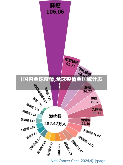 【国内全球疫情,全球疫情全国统计表】