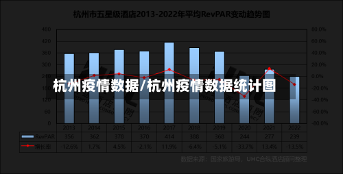 杭州疫情数据/杭州疫情数据统计图-第2张图片