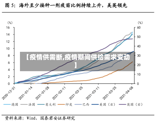 【疫情供需断,疫情期间供给需求变动】