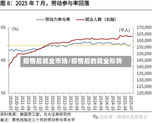 疫情后就业市场/疫情后的就业形势-第2张图片