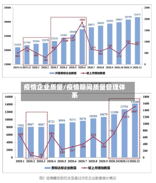 疫情企业质量/疫情期间质量管理体系