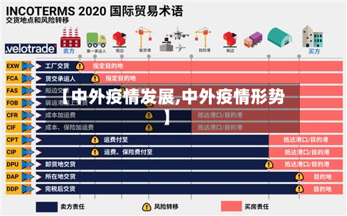 【中外疫情发展,中外疫情形势】
