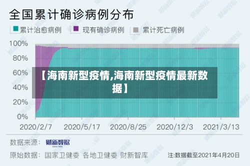 【海南新型疫情,海南新型疫情最新数据】-第3张图片