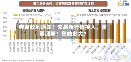券商收到通知！交易所行情接入	，重要调整！影响多大？-第3张图片