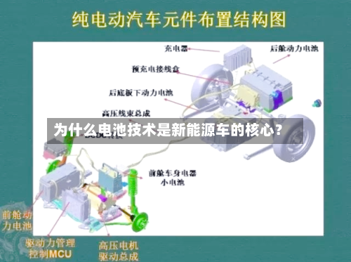 为什么电池技术是新能源车的核心？-第2张图片