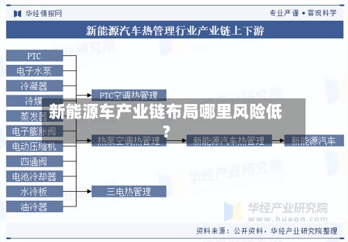 新能源车产业链布局哪里风险低？