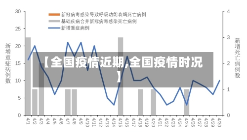 【全国疫情近期,全国疫情时况】
