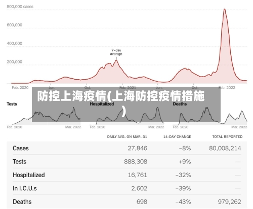 防控上海疫情(上海防控疫情措施)