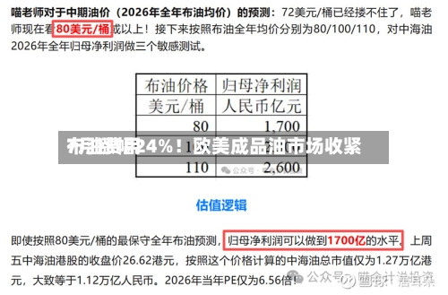 布油费用7月涨幅24%！欧美成品油市场收紧