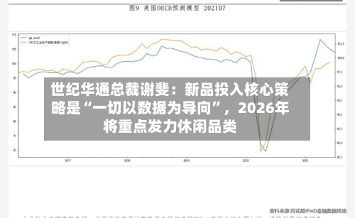 世纪华通总裁谢斐：新品投入核心策略是“一切以数据为导向	”	，2026年将重点发力休闲品类-第2张图片