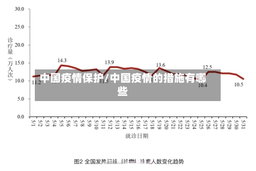 中国疫情保护/中国疫情的措施有哪些-第3张图片