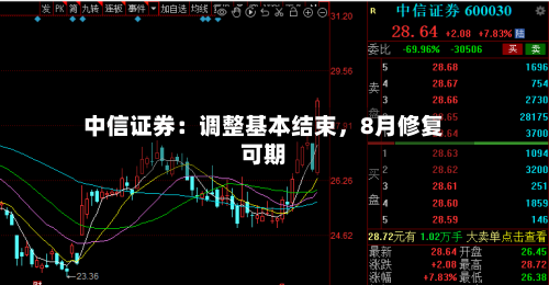 中信证券：调整基本结束	，8月修复可期-第2张图片