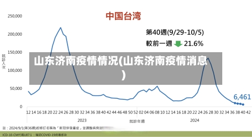 山东济南疫情情况(山东济南疫情消息)-第2张图片
