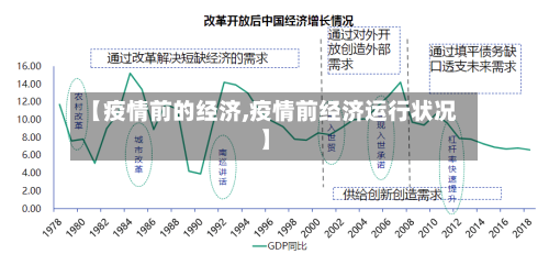 【疫情前的经济,疫情前经济运行状况】
