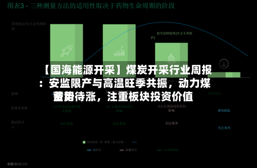 【国海能源开采】煤炭开采行业周报 ：安监限产与高温旺季共振，动力煤费用蓄势待涨，注重板块投资价值