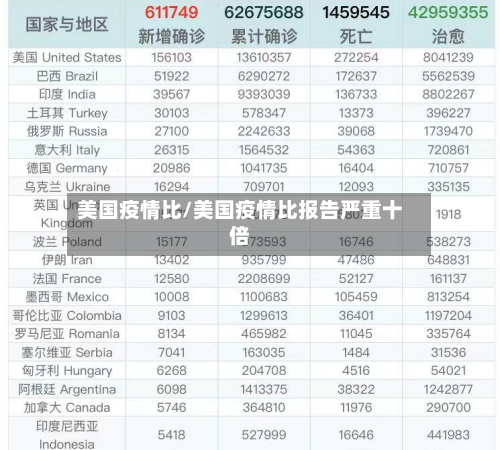 美国疫情比/美国疫情比报告严重十倍-第3张图片