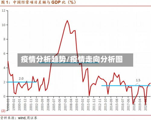 疫情分析趋势/疫情走向分析图-第2张图片
