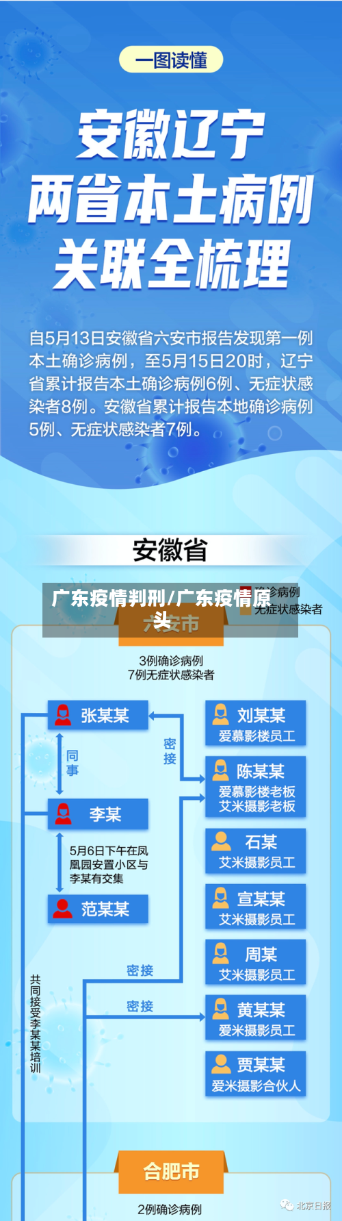 广东疫情判刑/广东疫情原头-第2张图片
