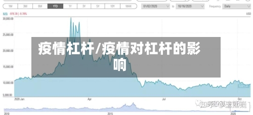 疫情杠杆/疫情对杠杆的影响