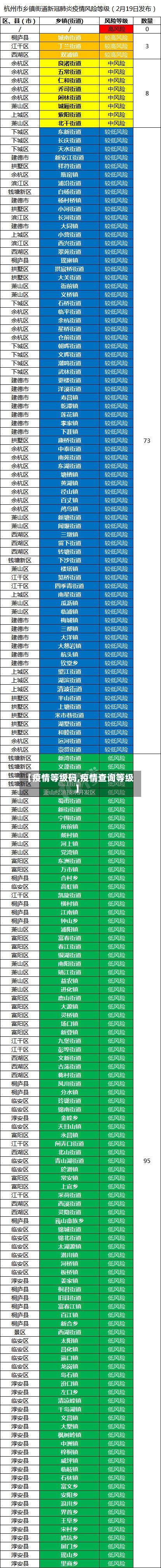【疫情等级码,疫情查询等级】-第2张图片