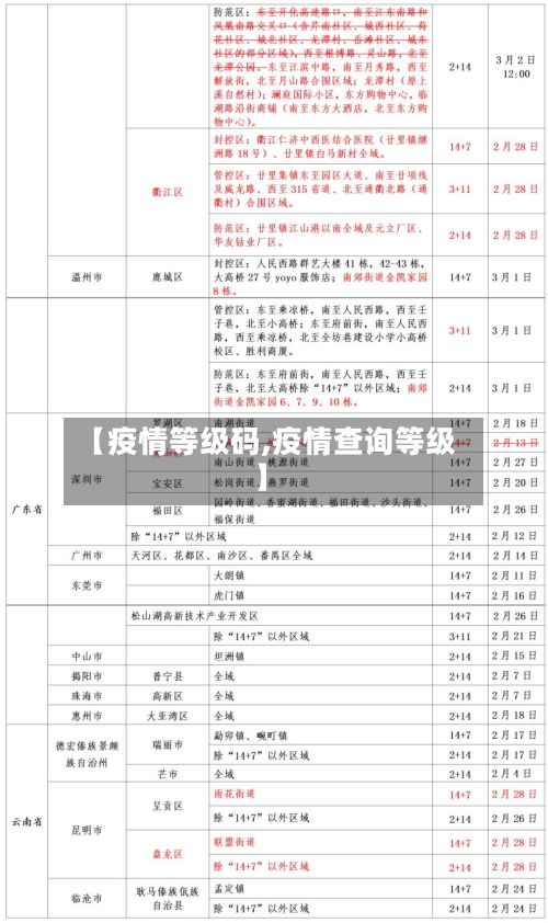 【疫情等级码,疫情查询等级】