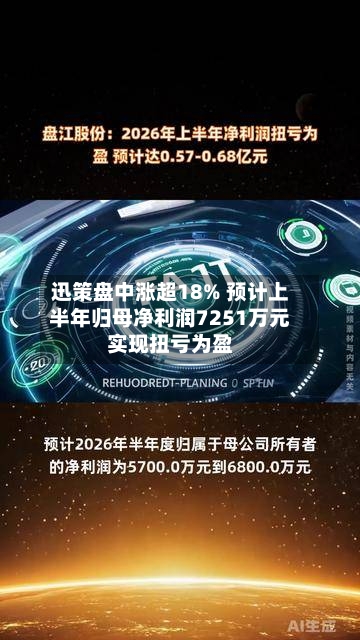 迅策盘中涨超18% 预计上半年归母净利润7251万元实现扭亏为盈-第2张图片