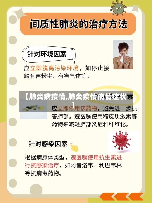 【肺炎病疫情,肺炎疫情病情症状】