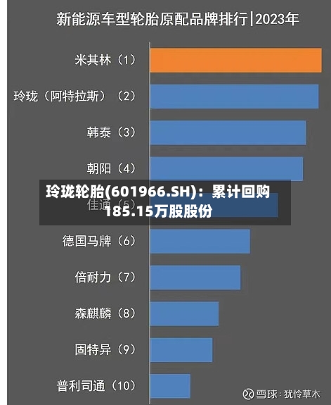 玲珑轮胎(601966.SH)：累计回购185.15万股股份