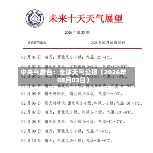 中央气象台：全球天气公报（2026年08月03日）