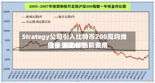 Strategy公司引入比特币200周均线指标 塞勒称当前费用位于关键水平-第2张图片