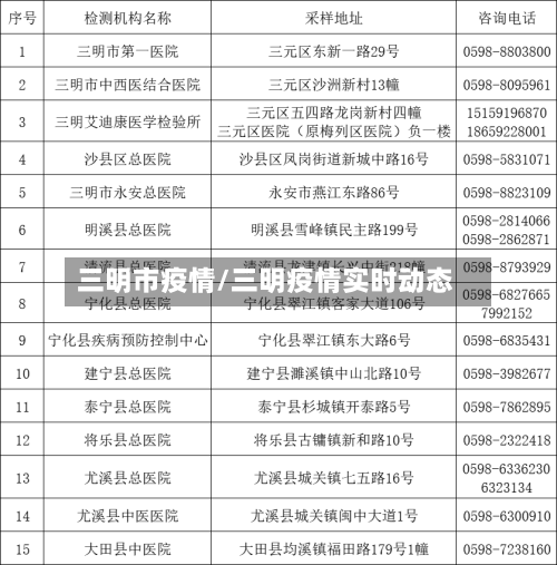 三明市疫情/三明疫情实时动态-第3张图片
