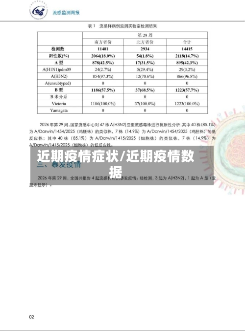 近期疫情症状/近期疫情数据