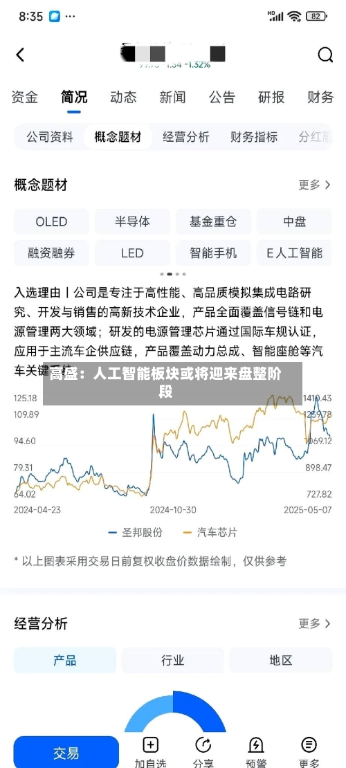 高盛：人工智能板块或将迎来盘整阶段-第3张图片