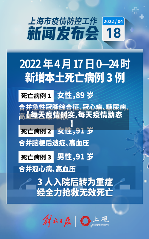 【每天疫情时实,每天疫情动态】