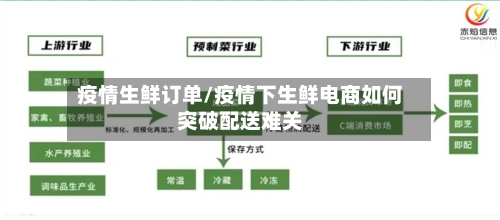 疫情生鲜订单/疫情下生鲜电商如何突破配送难关