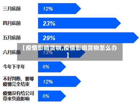 【疫情影响货物,疫情影响货物怎么办】
