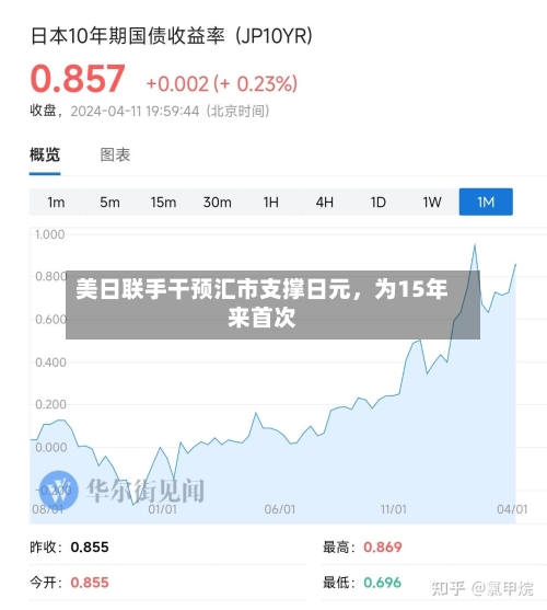 美日联手干预汇市支撑日元	，为15年来首次-第3张图片