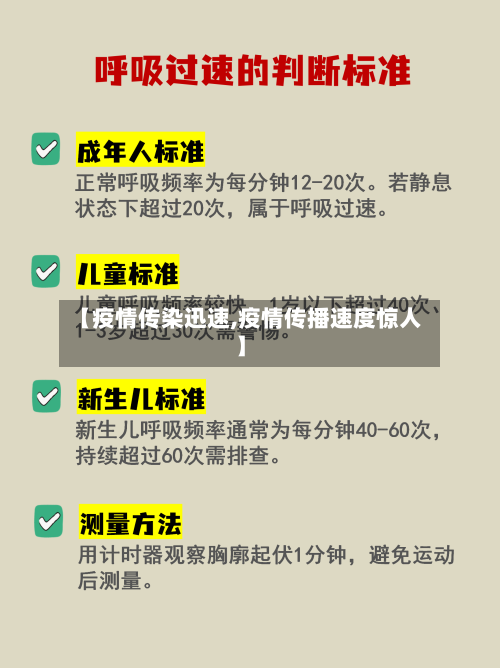 【疫情传染迅速,疫情传播速度惊人】-第3张图片