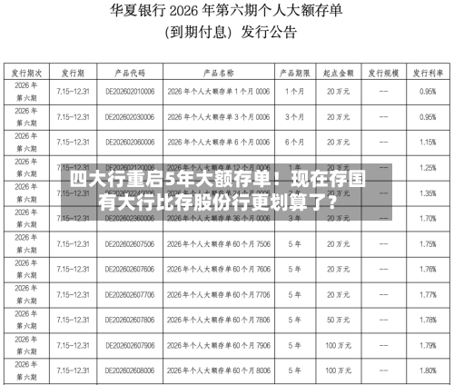 四大行重启5年大额存单!现在存国有大行比存股份行更划算了?-第2张图片