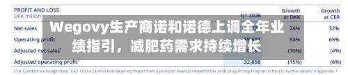 Wegovy生产商诺和诺德上调全年业绩指引，减肥药需求持续增长