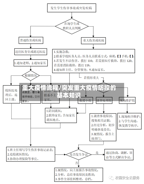 重大疫情流程/突发重大疫情防控的基本知识