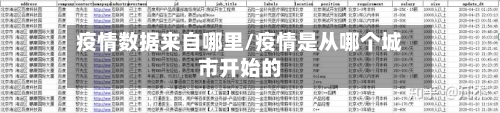 疫情数据来自哪里/疫情是从哪个城市开始的-第2张图片