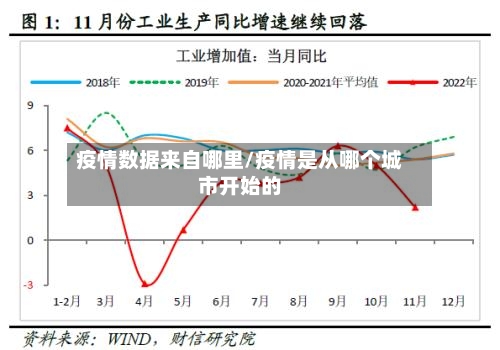 疫情数据来自哪里/疫情是从哪个城市开始的