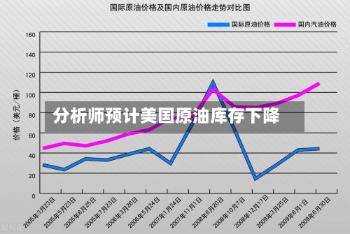 分析师预计美国原油库存下降-第2张图片