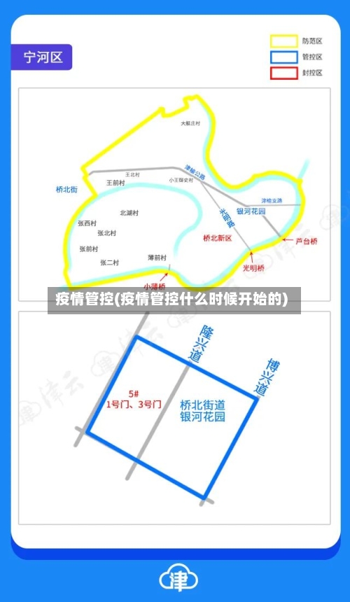 疫情管控(疫情管控什么时候开始的)