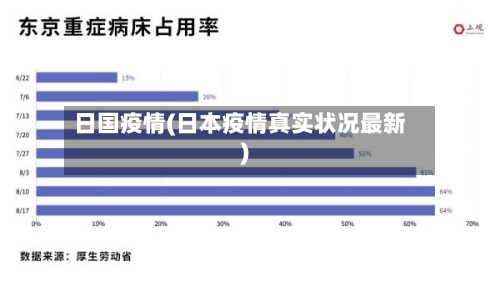 日国疫情(日本疫情真实状况最新)
